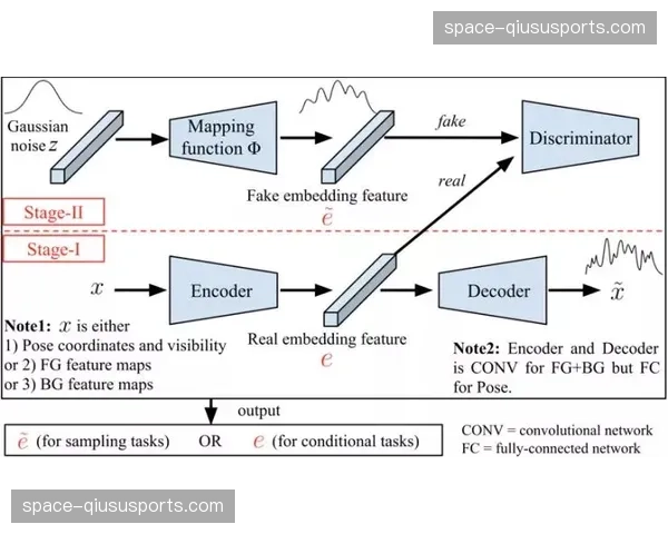 慢动作超帧渲染算法在本季完成迭代 这种捕捉能力正在细腻诠释体能美感